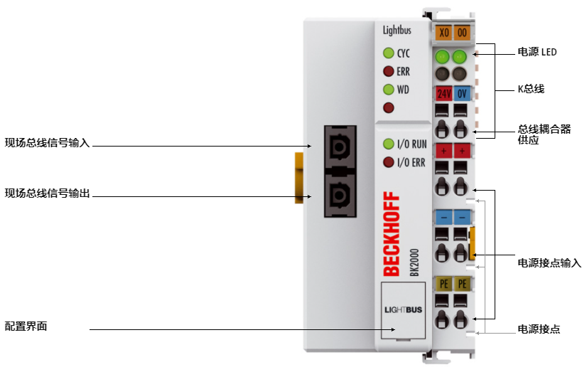 倍?？偩€耦合器總線模塊BK2000